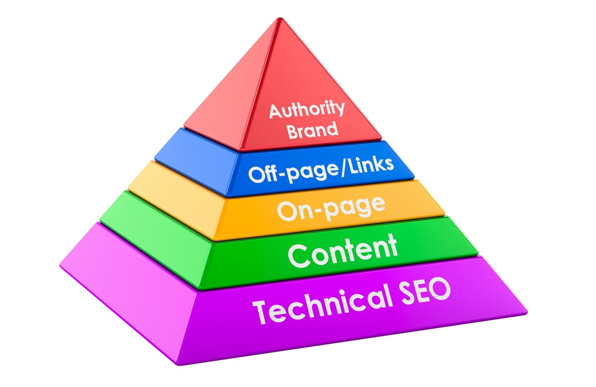 mnemonic SEO frameworks for Google Search promotion diagram